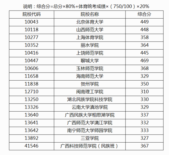 地方关注 第381页