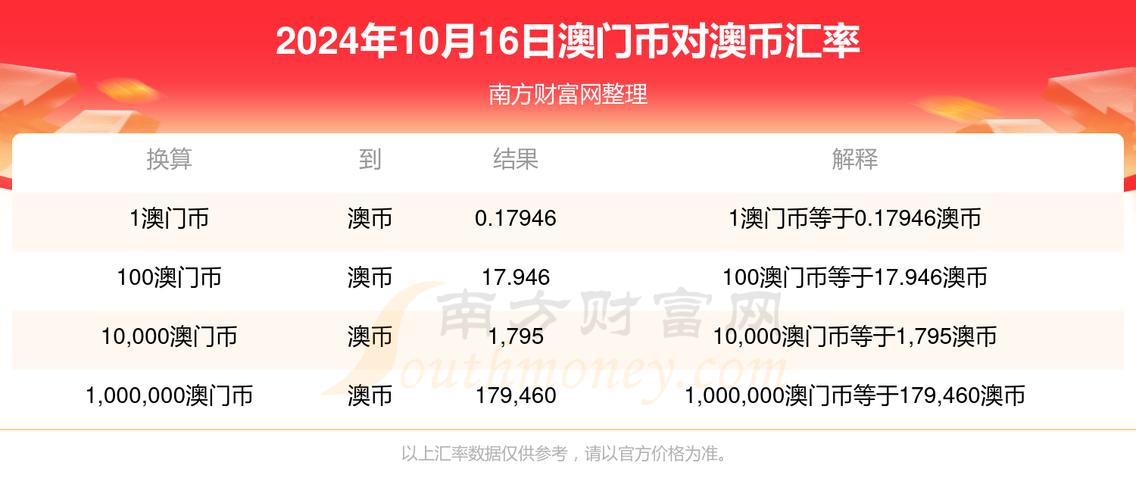 地方关注 第379页