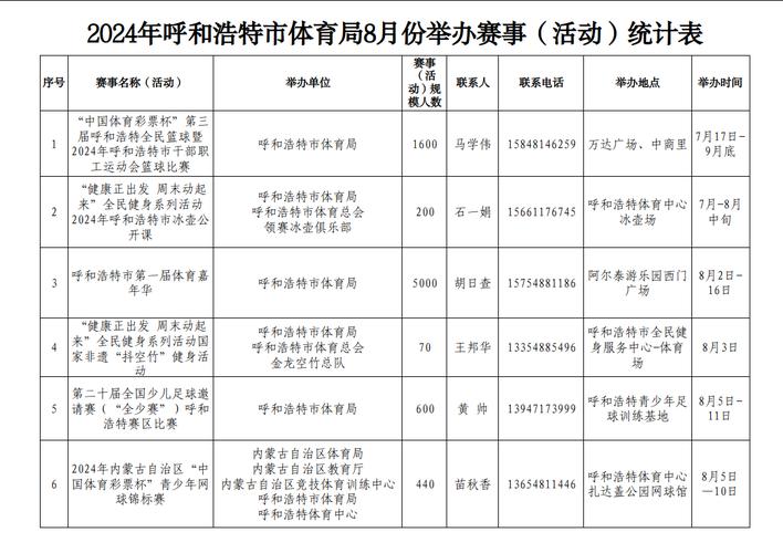 2024体育比赛报名