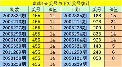 澳门六开彩今晚开奖结果资料查询2023