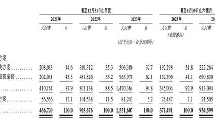 地方关注 第324页