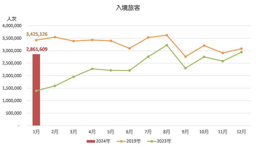 2024噢门天天彩