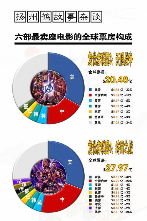 2020年全球电影票房排行榜;2020年全球电影票房排行榜前十名