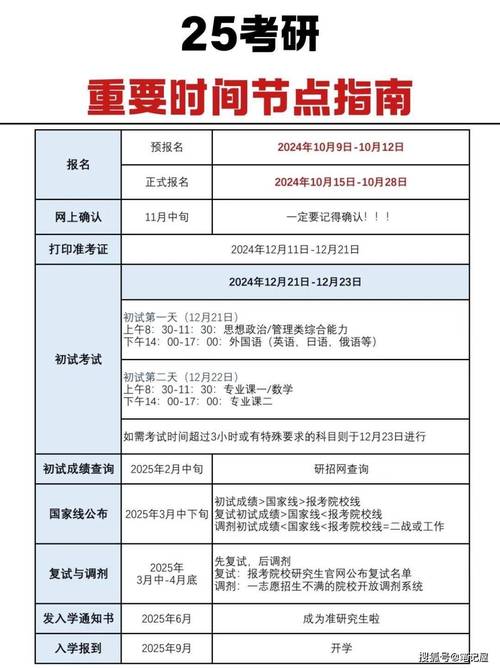 2025考研国家线发布;2025考研国家线发布时间