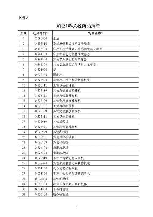 美再对华加征10%税;美对华加征关税商品清单