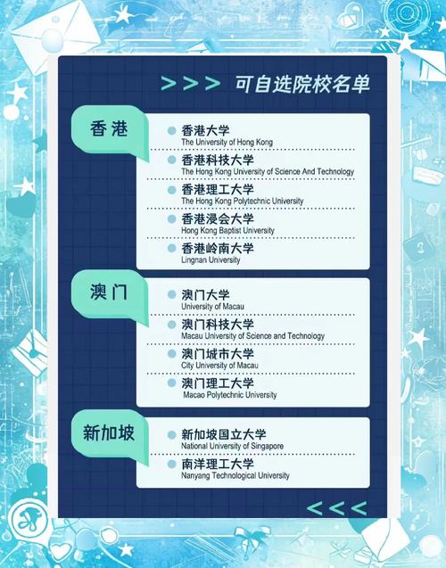 新澳今日图片分析:教育部设32所新大学