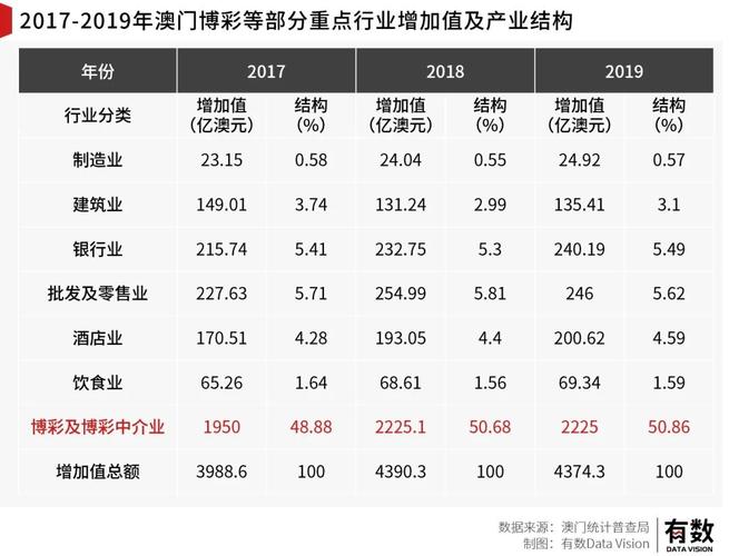 澳彩资料大全部网站010:澳门高校开始抢人