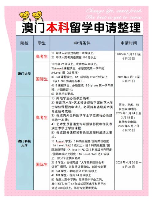 新澳今日图片分析:澳门高校开始抢人